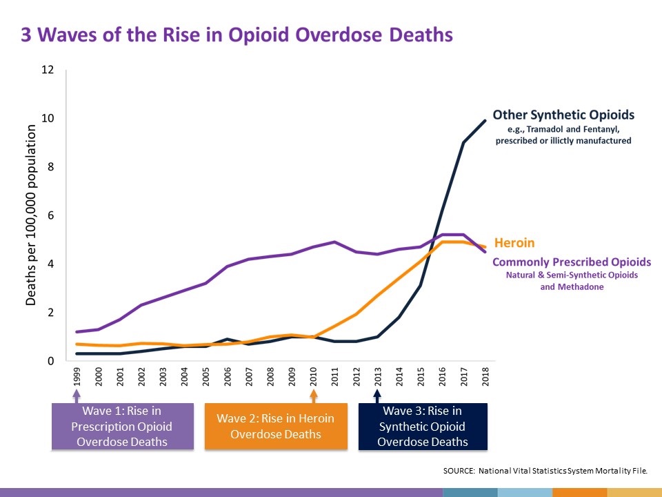 What Every Parent Needs to Know About Fentanyl | All Kinds of Therapy